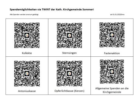 QR codes Twint